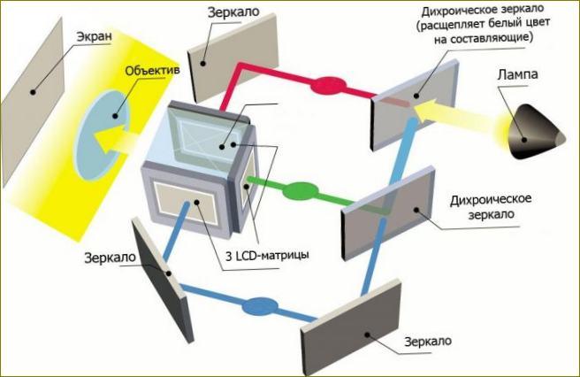 Technologie LCD