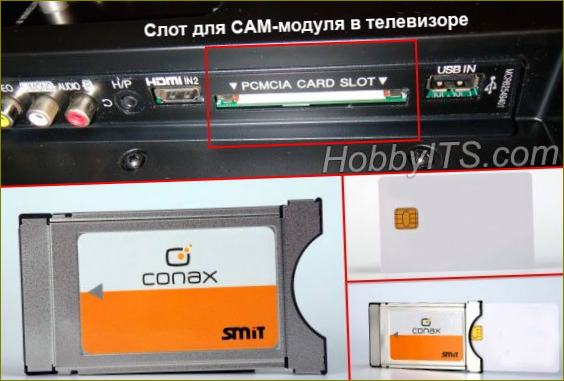 Slot CI/PCMCIA na televizoru, modul CAM a přístupová karta