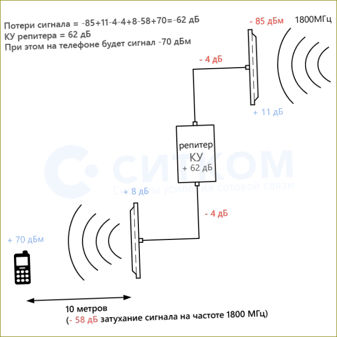 Schéma pro výpočet energetické bilance komunikačního vedení