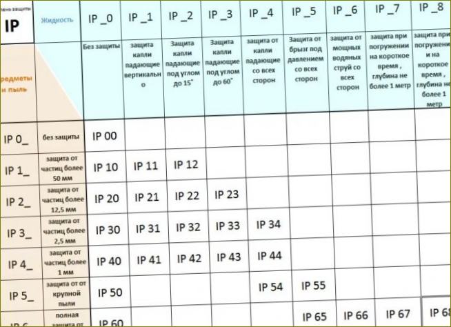 Ochrana přenosných reproduktorů proti vodě a prachu