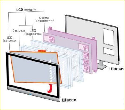 Technologie LCD matrice
