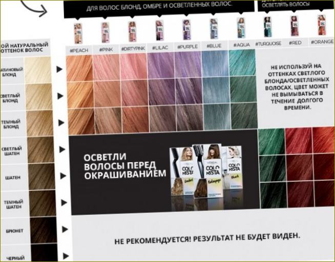 Odstíny vlasů Estel, Belita, Color lux, Tonika, Concept, Loreal, Kapus. Hodnocení nejlepších