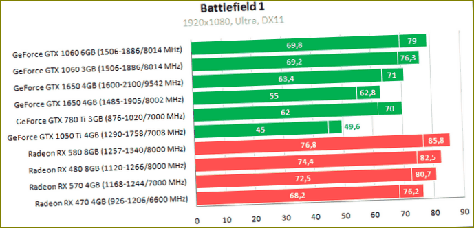 GeForce GTX 1650 vs
