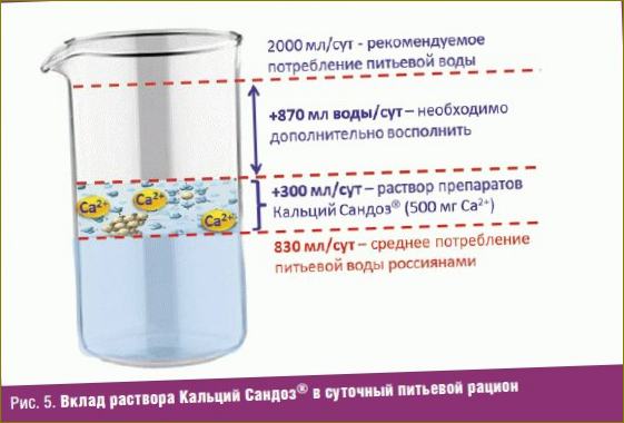 Příspěvek roztoku Calcium Sandoz