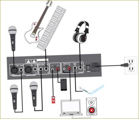 Připojení mixéru k různým zařízením