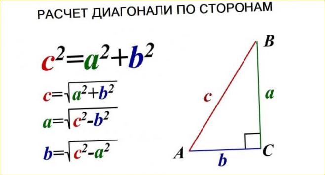Výpočet úhlopříčky podle strany
