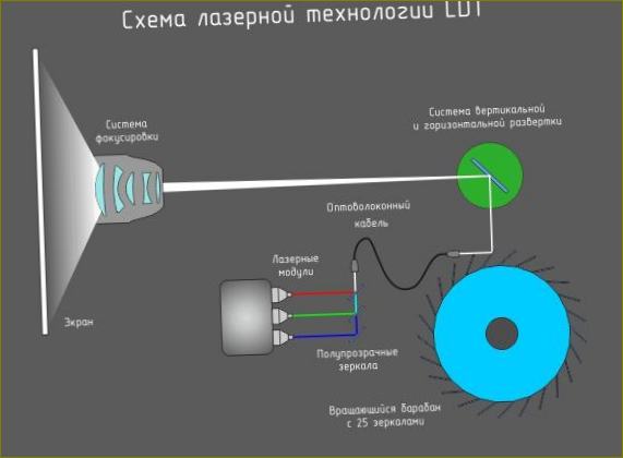 Laserový projektor