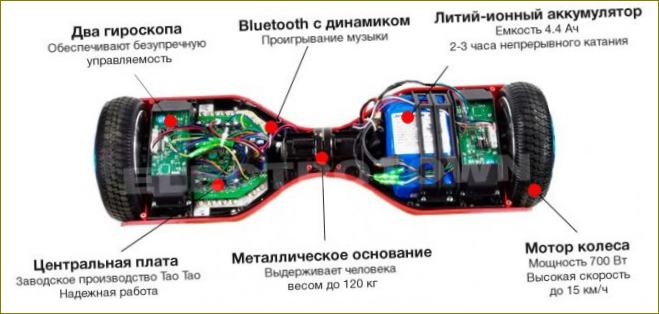 Vyvažovací kolečko Smart 10