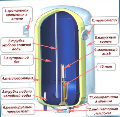 Elektrický ohřívač vody