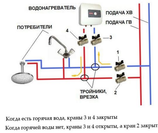 Schéma instalace