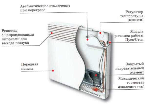 Princip činnosti elektrického ohřívače