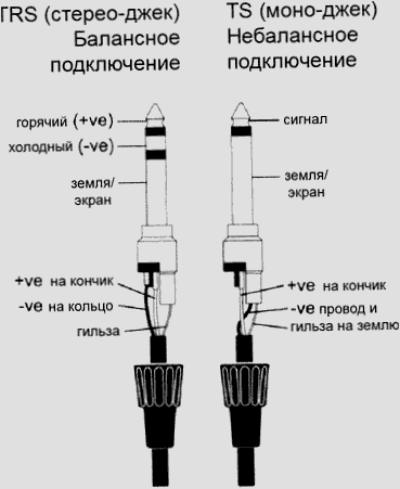 Vyvážené nebo nevyvážené připojení