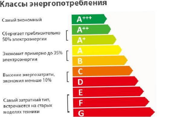 Energetická účinnost