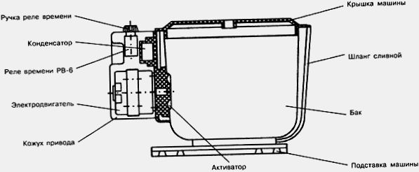 Design Mabyutka