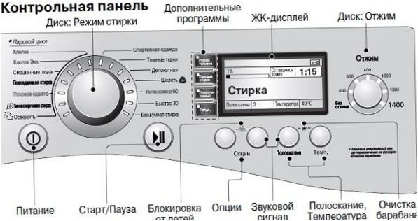 Panel LG