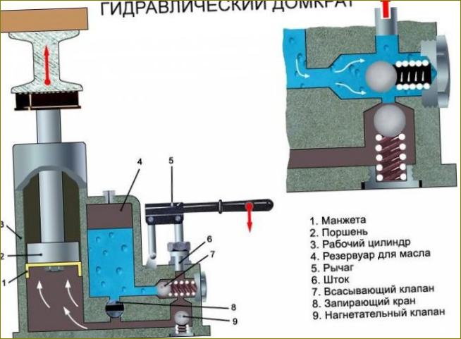 hydraulický zvedák