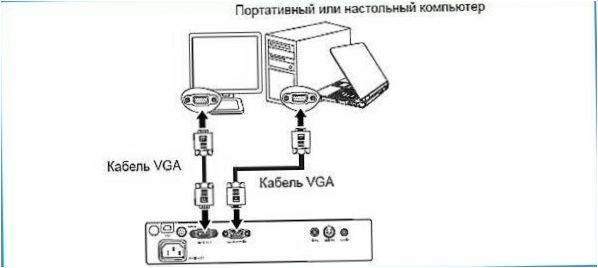 Schéma připojení projektoru VGA k počítači