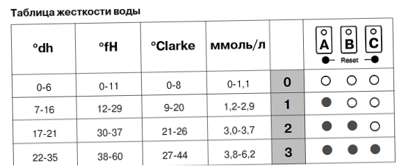 Podrobnosti na tabuli