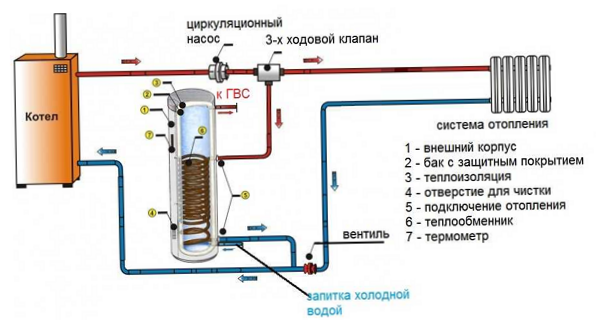 Připojení pomocí trojcestného ventilu
