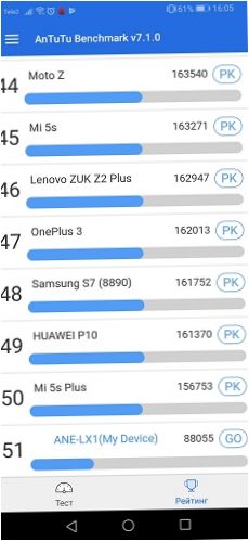 Funkce Huawei P20 Lite