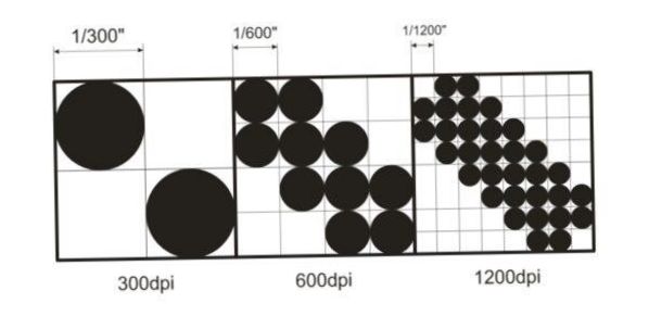 Rozlišení tisku v dpi
