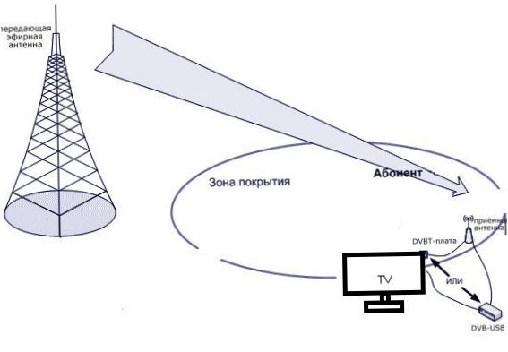 napravlenie-antenny