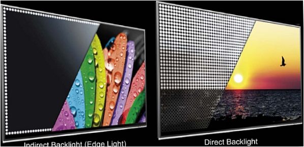 Přímá LED a Edge LED