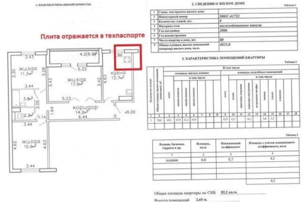 v technickém pase bytu je nutné mít následující údaje