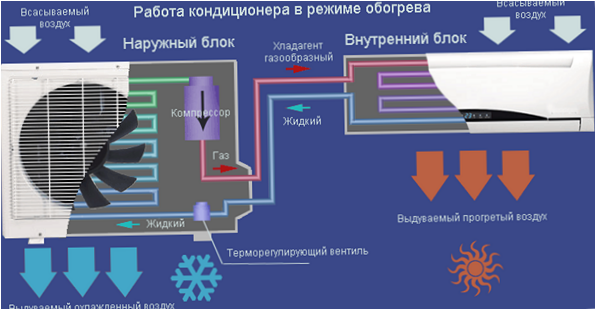 Varianta kanálového ventilátoru3